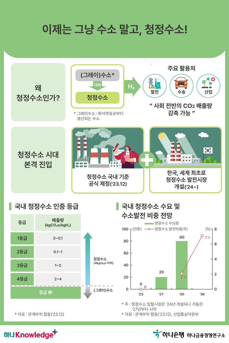 2번 이미지